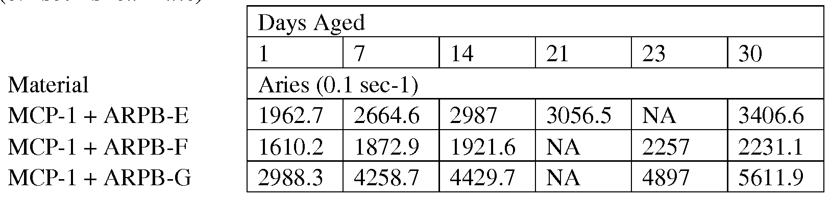 Figure imgf000021_0001