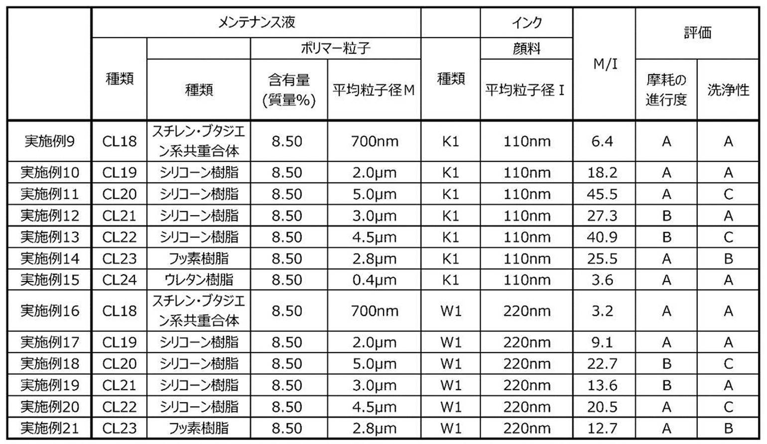 Figure JPOXMLDOC01-appb-T000007