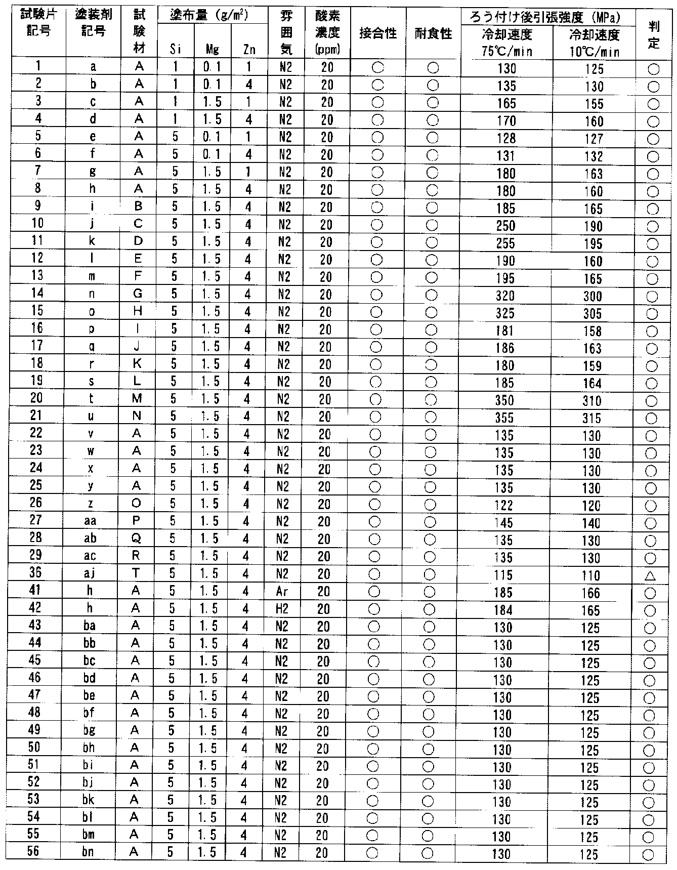 Figure JPOXMLDOC01-appb-T000008