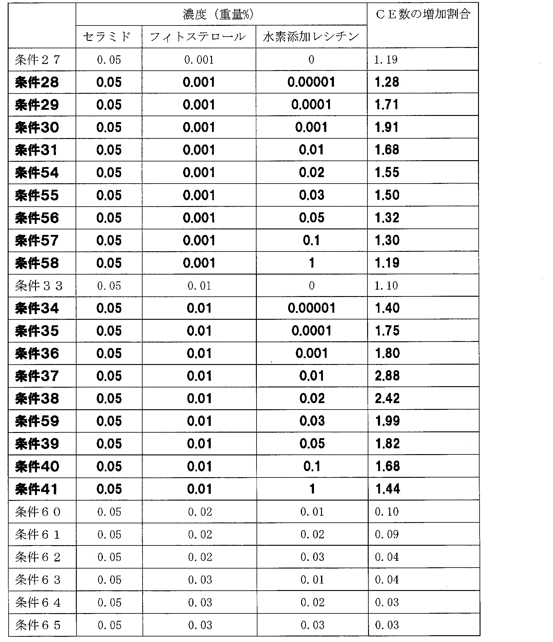Figure JPOXMLDOC01-appb-T000007