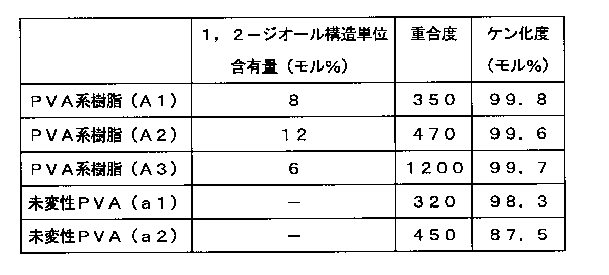 Figure JPOXMLDOC01-appb-T000009