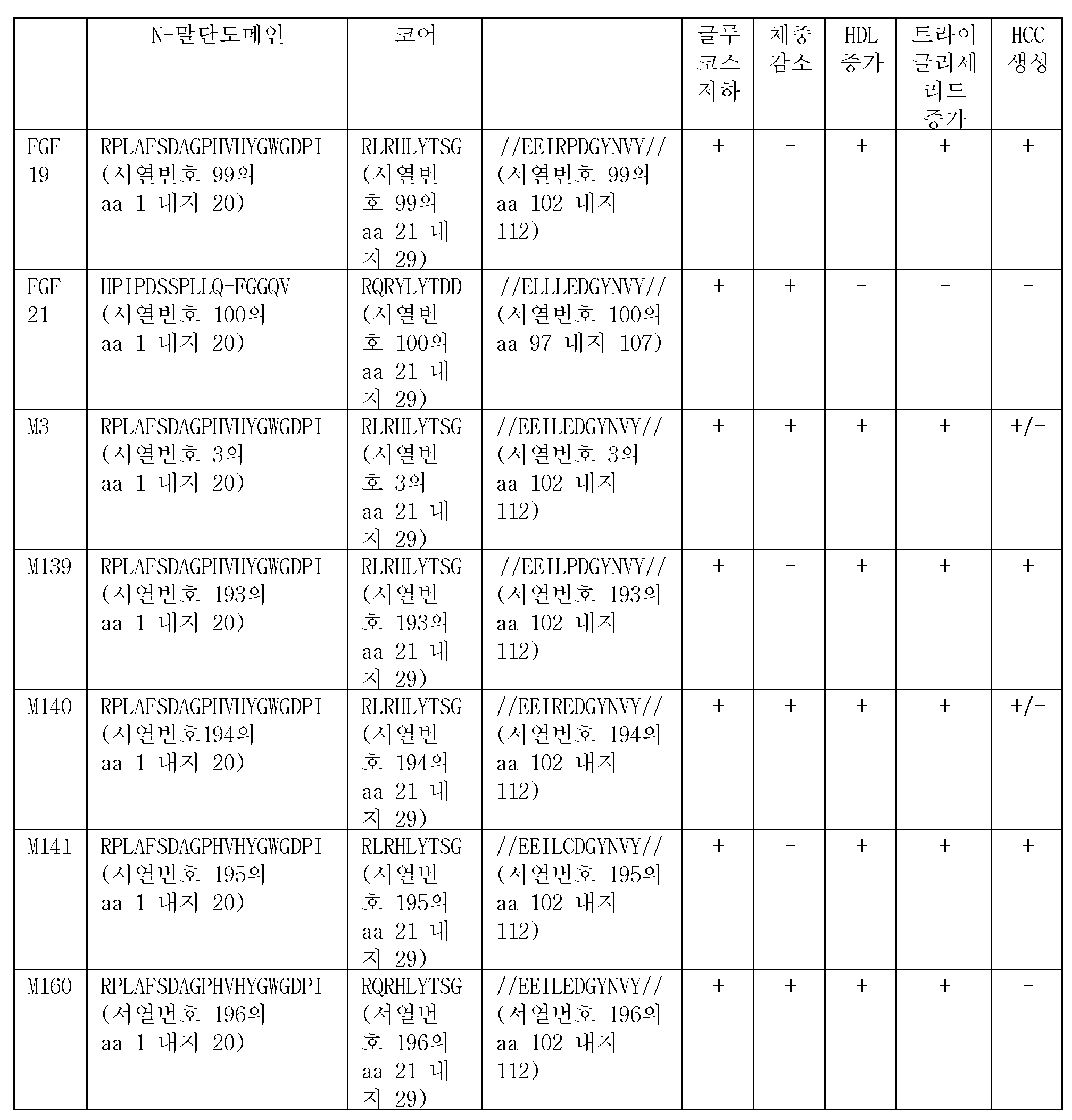 Figure pct00012