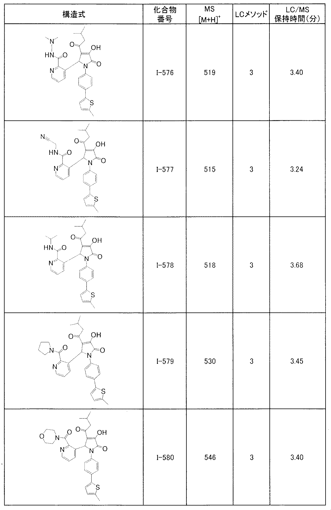 Figure JPOXMLDOC01-appb-T000232
