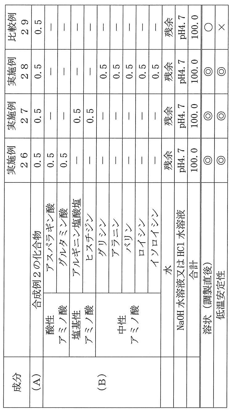 Figure JPOXMLDOC01-appb-T000019
