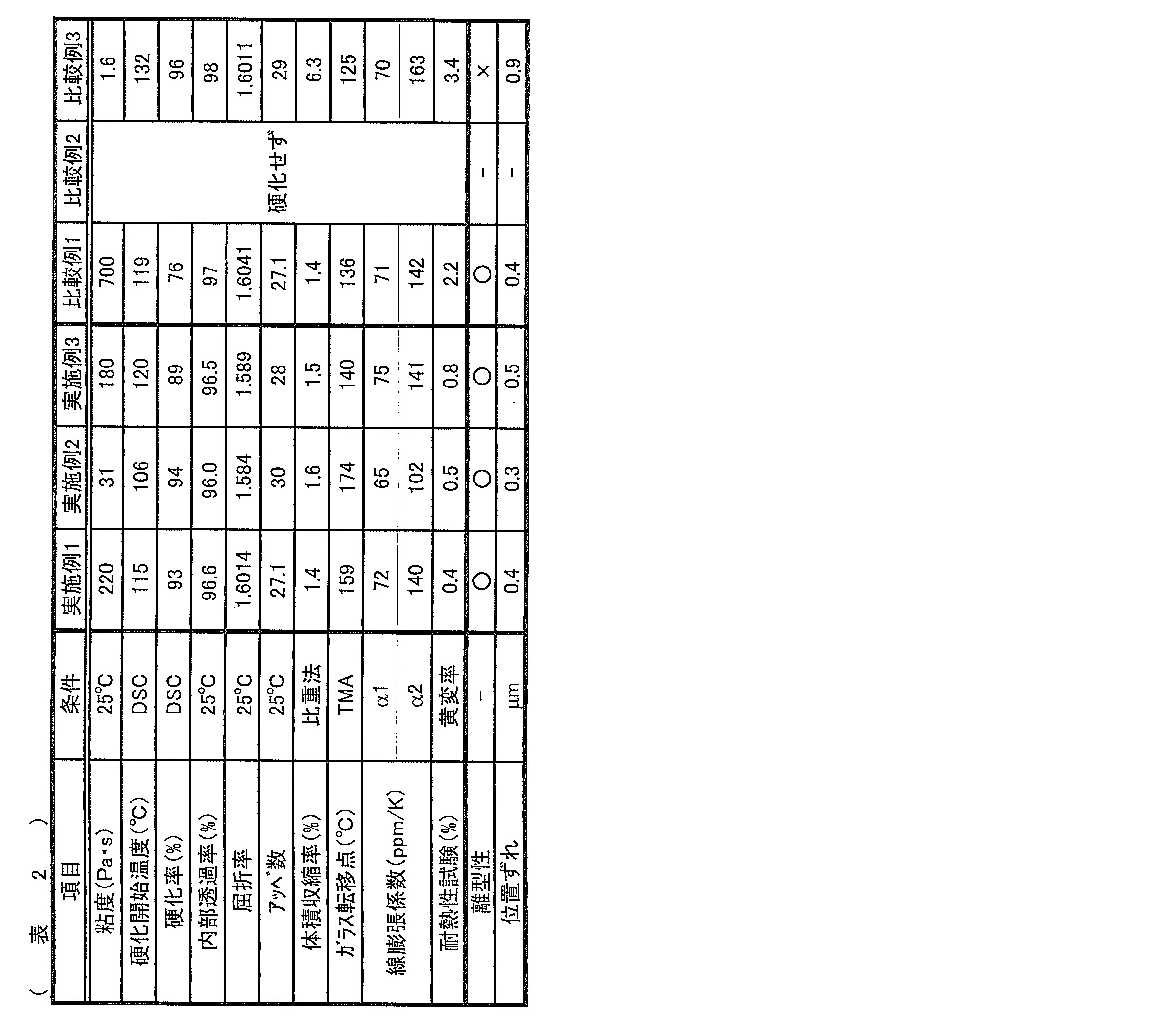 Figure JPOXMLDOC01-appb-T000010