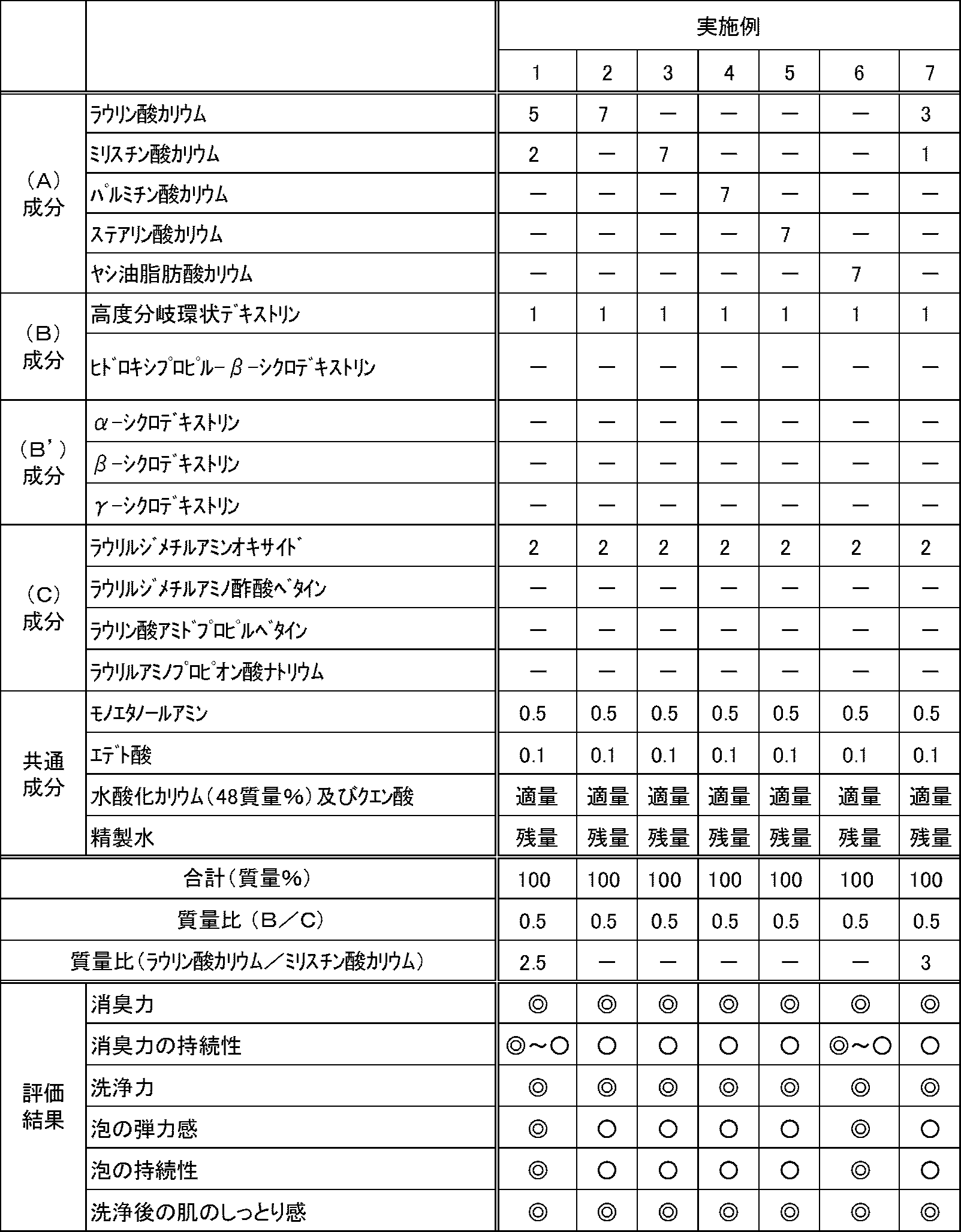 Figure JPOXMLDOC01-appb-T000002