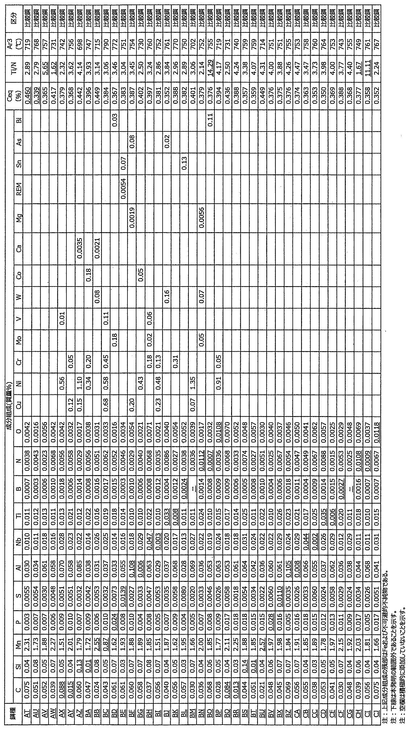 Figure JPOXMLDOC01-appb-T000002