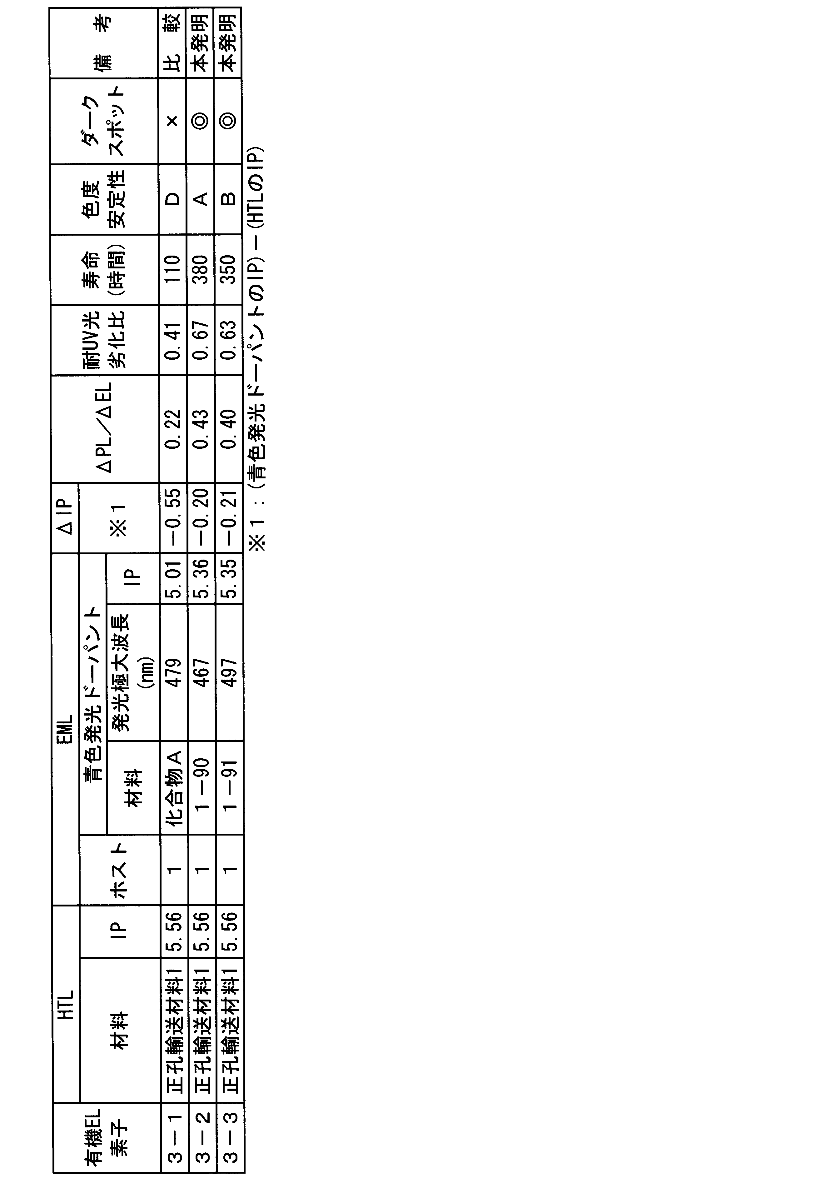 Figure JPOXMLDOC01-appb-T000061