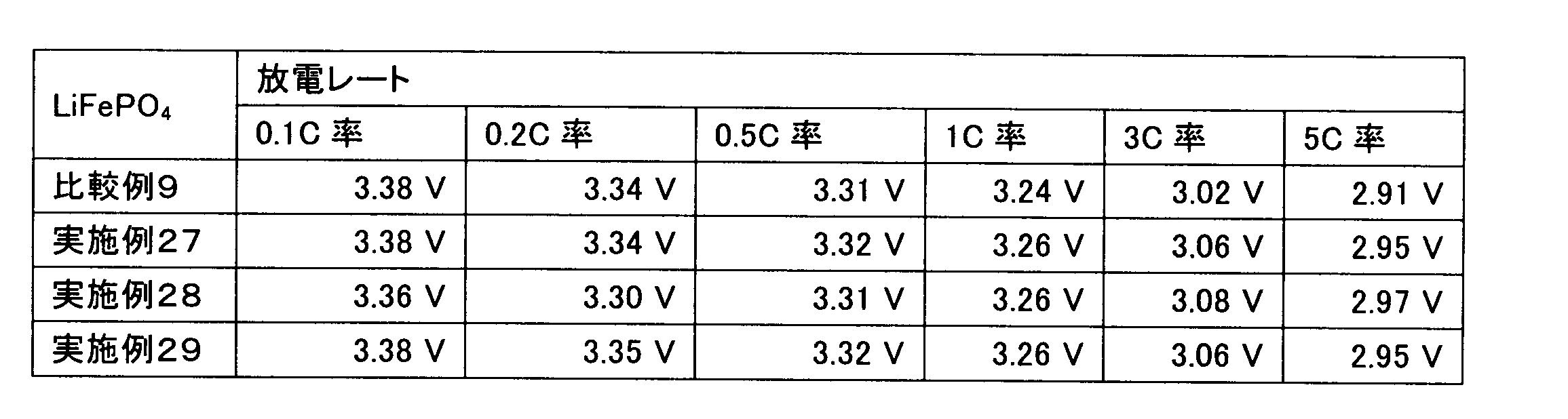 Figure JPOXMLDOC01-appb-T000020