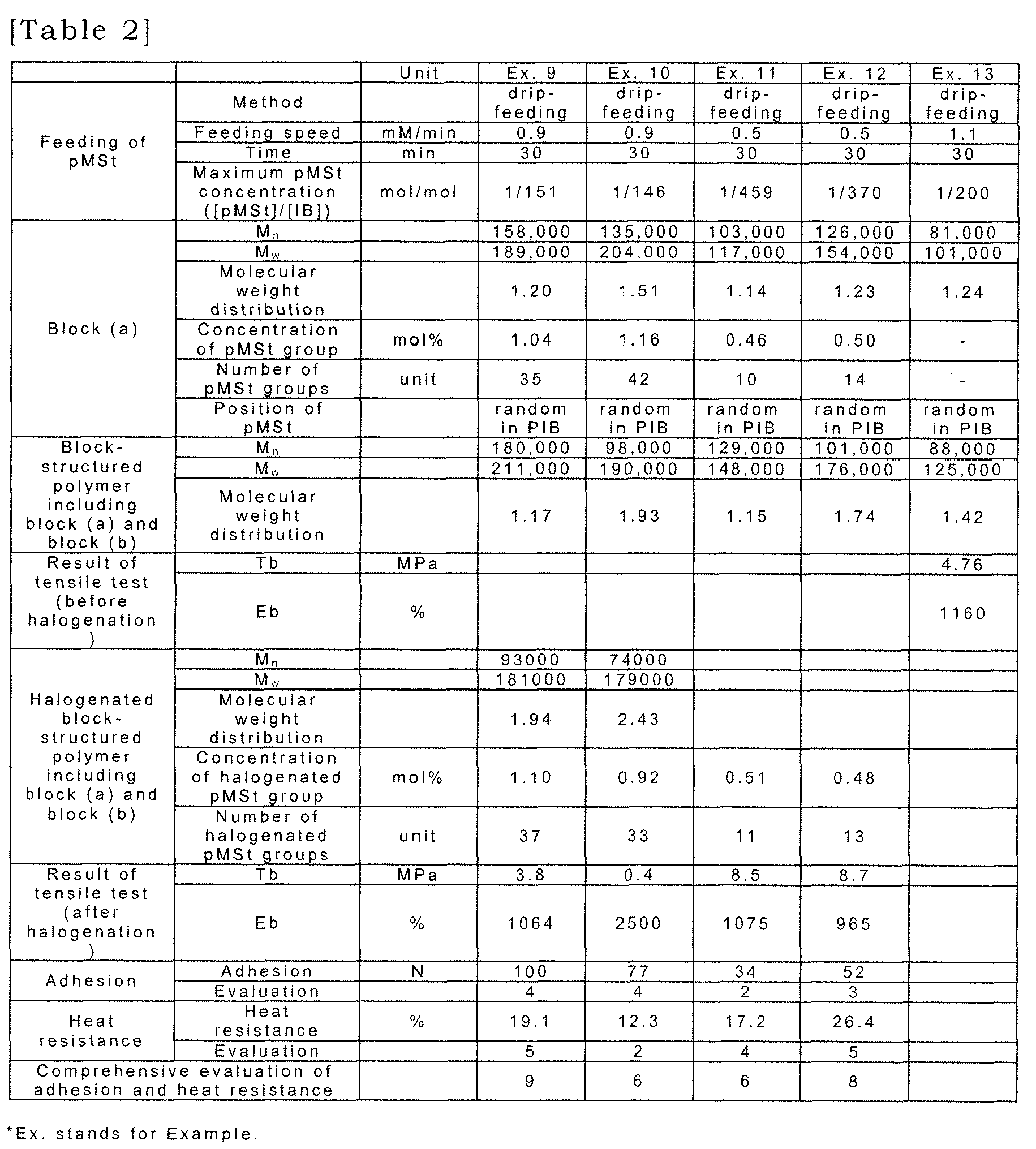 Figure imgb0016
