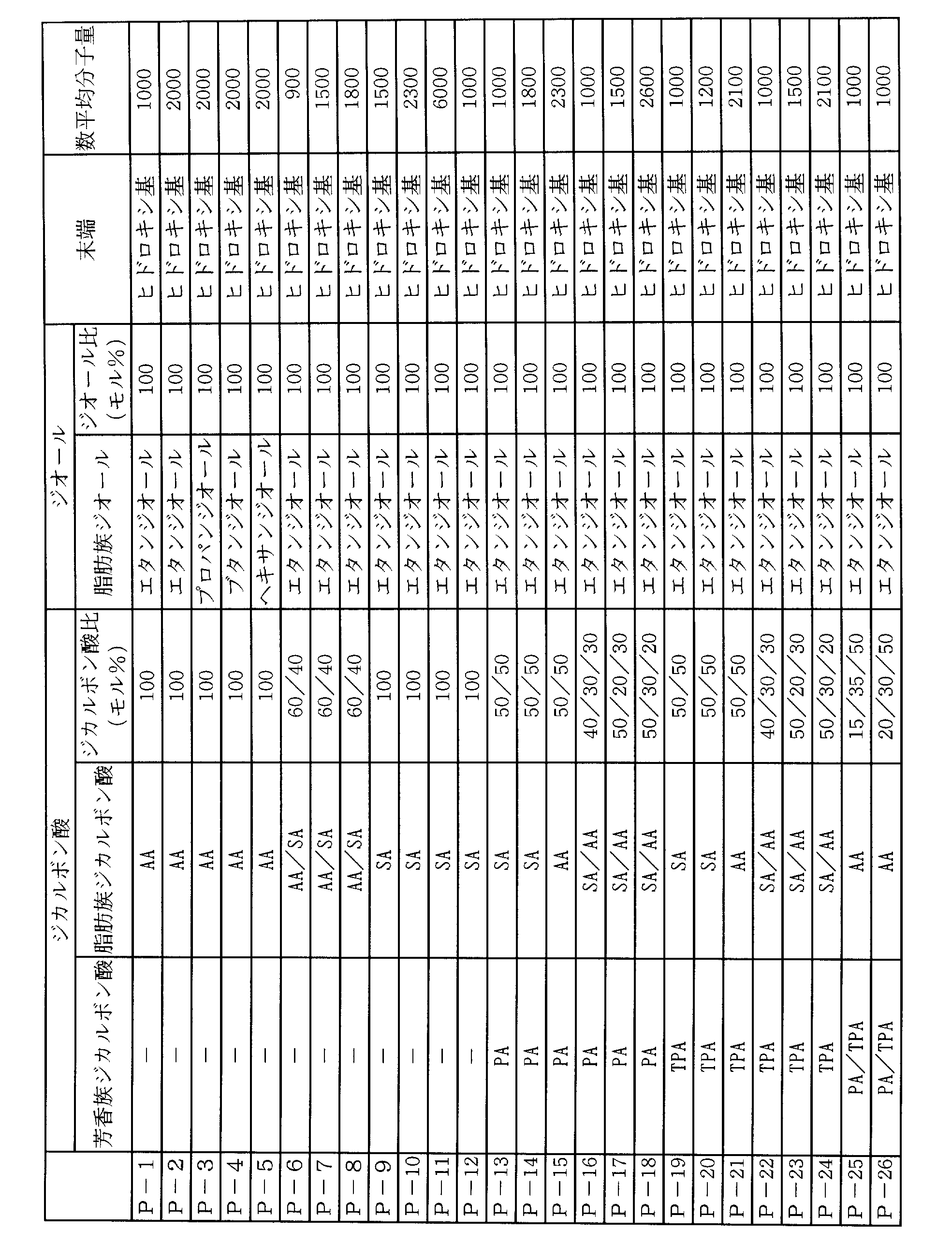Figure JPOXMLDOC01-appb-T000033