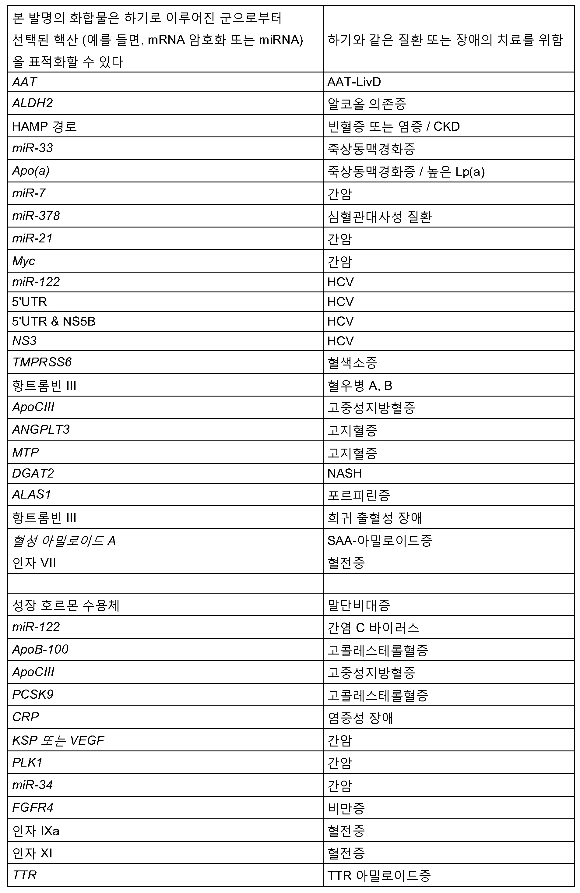 KR20150110562A - Ｌｎａ 올리고뉴클레오타이드 탄수화물 컨쥬게이트 - Google Patents