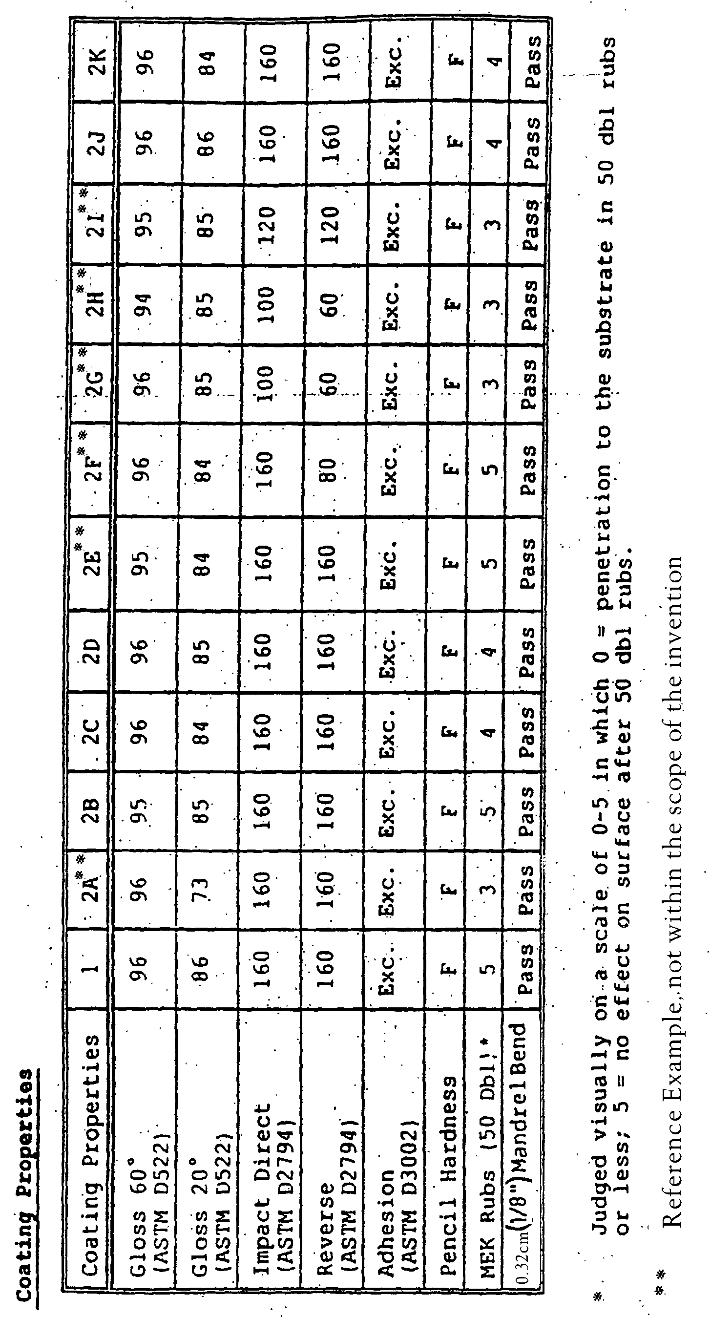 Figure 00360001