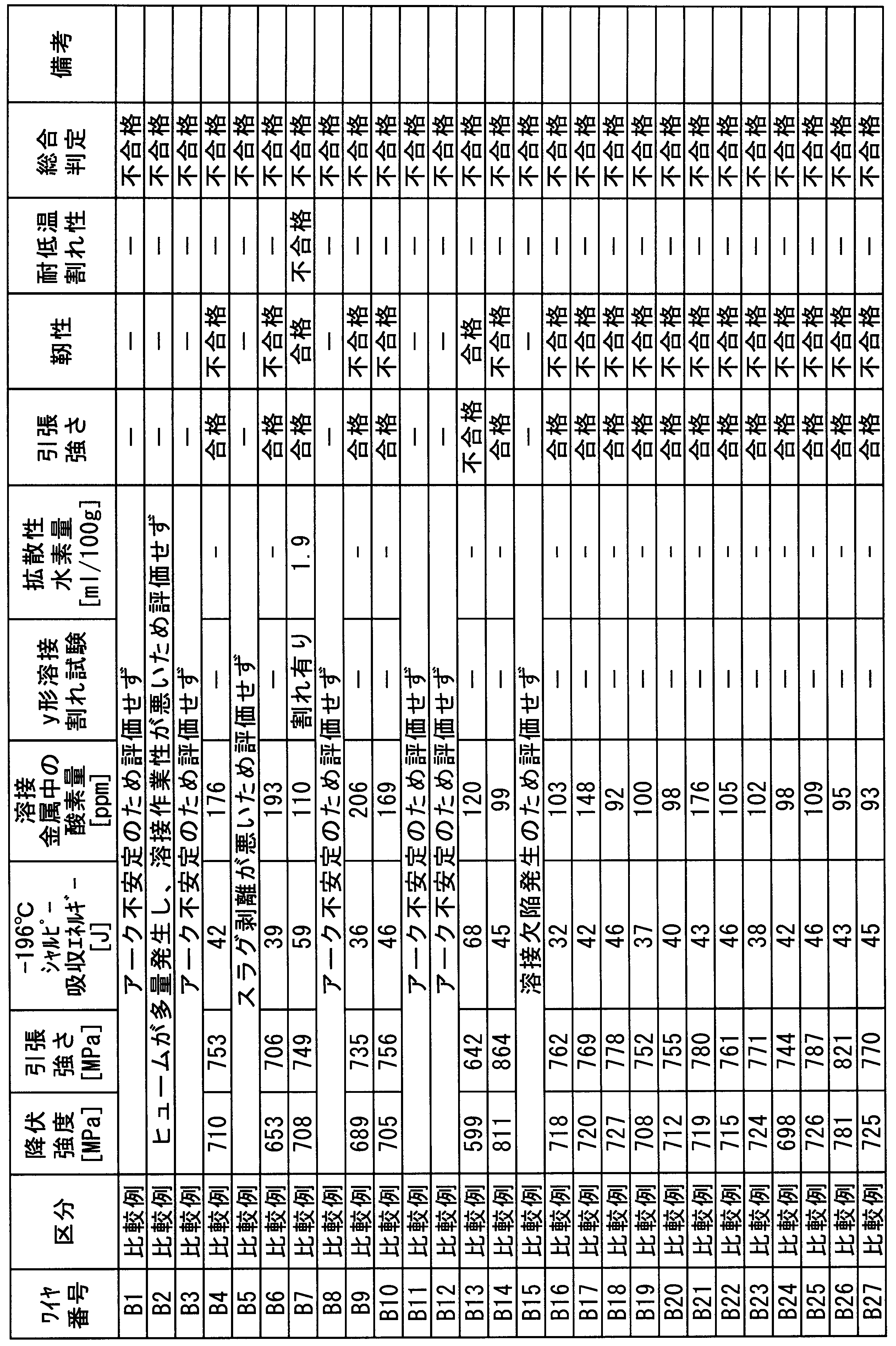 Figure JPOXMLDOC01-appb-T000043