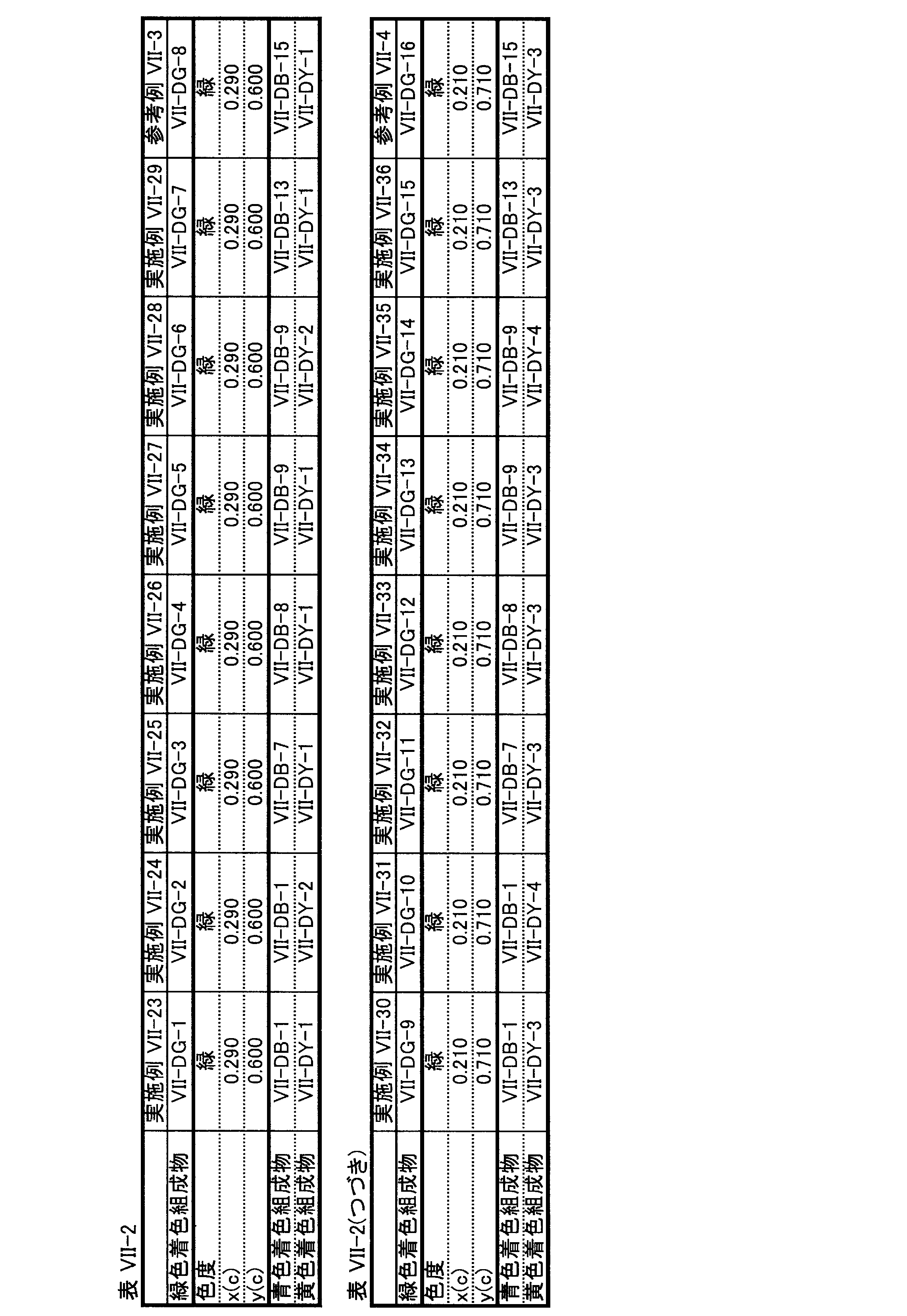 Figure JPOXMLDOC01-appb-T000086