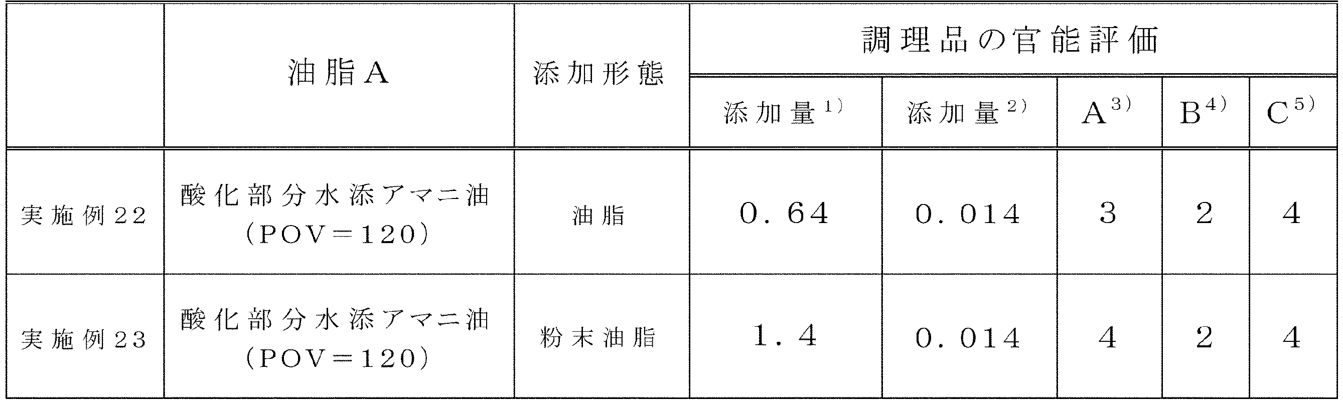 Figure JPOXMLDOC01-appb-T000009