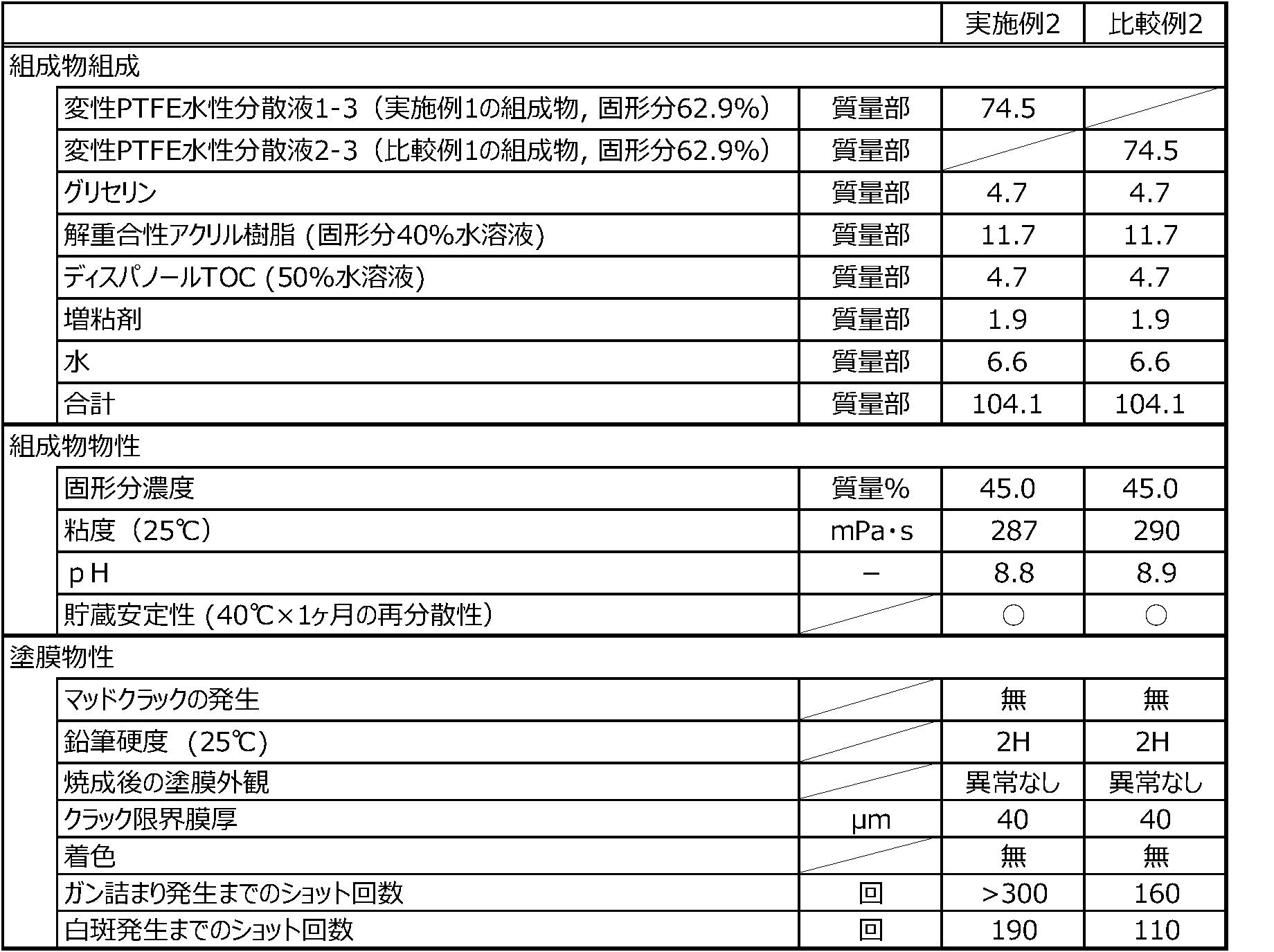 Figure JPOXMLDOC01-appb-T000014