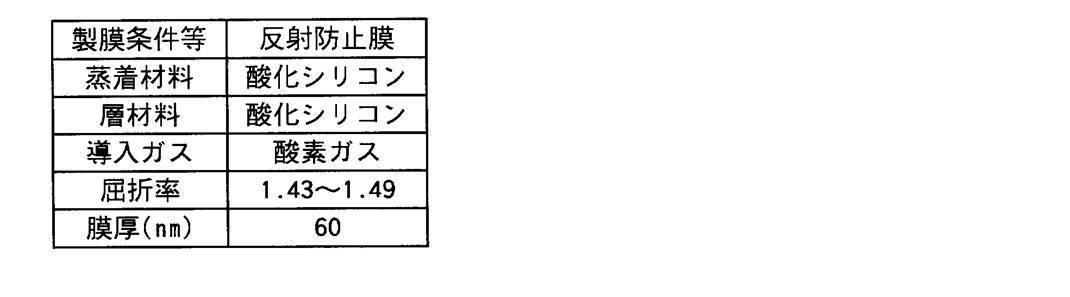 Figure JPOXMLDOC01-appb-T000001