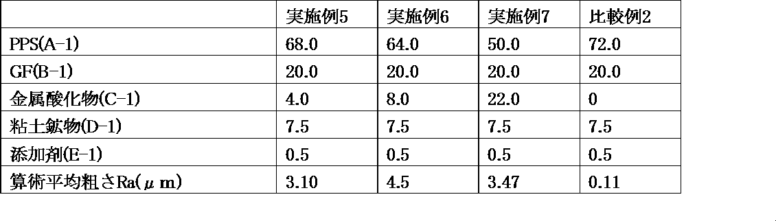 Figure JPOXMLDOC01-appb-T000009