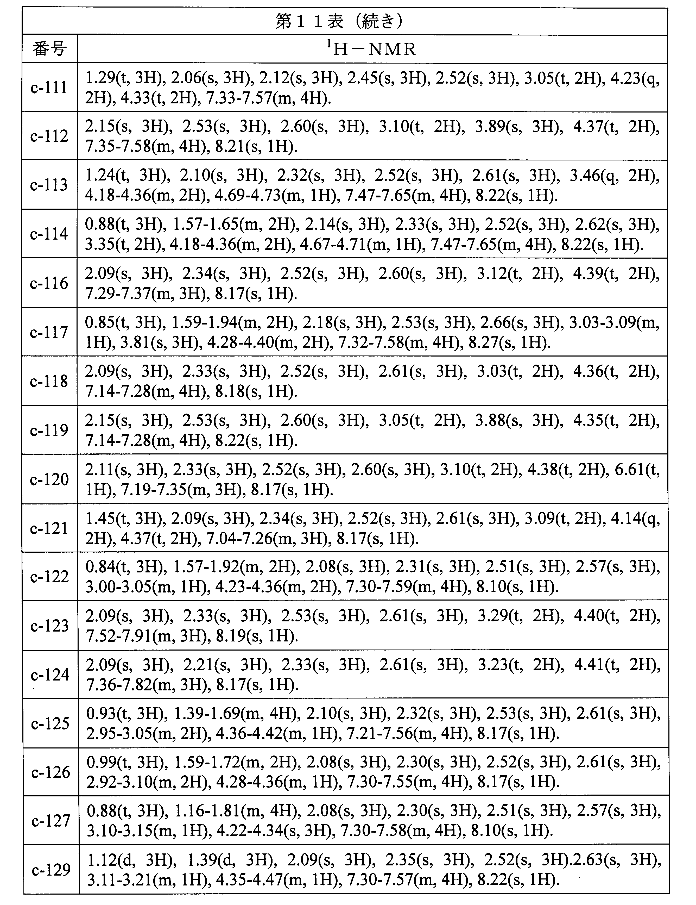 Figure JPOXMLDOC01-appb-T000106