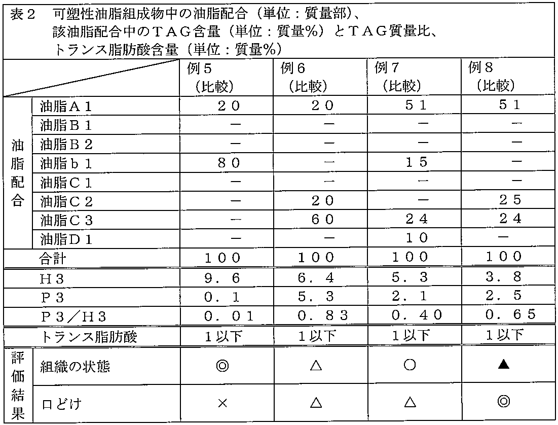 Figure JPOXMLDOC01-appb-T000002