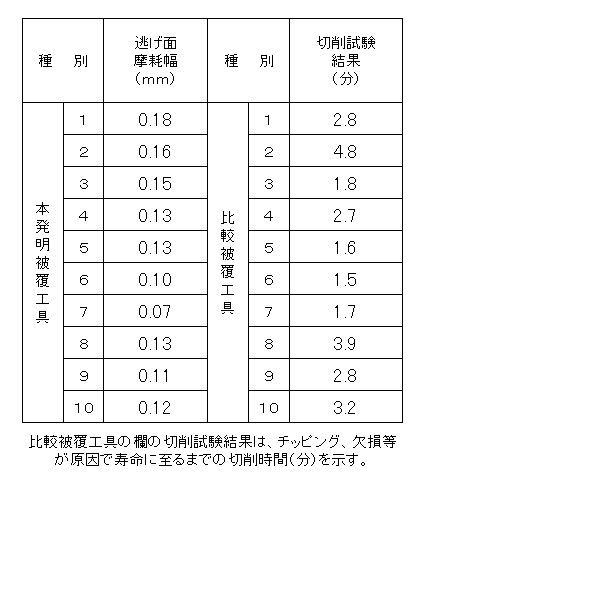 Figure JPOXMLDOC01-appb-T000006