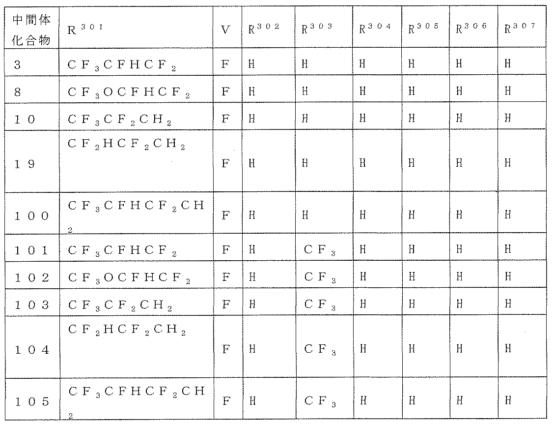 Figure JPOXMLDOC01-appb-T000172