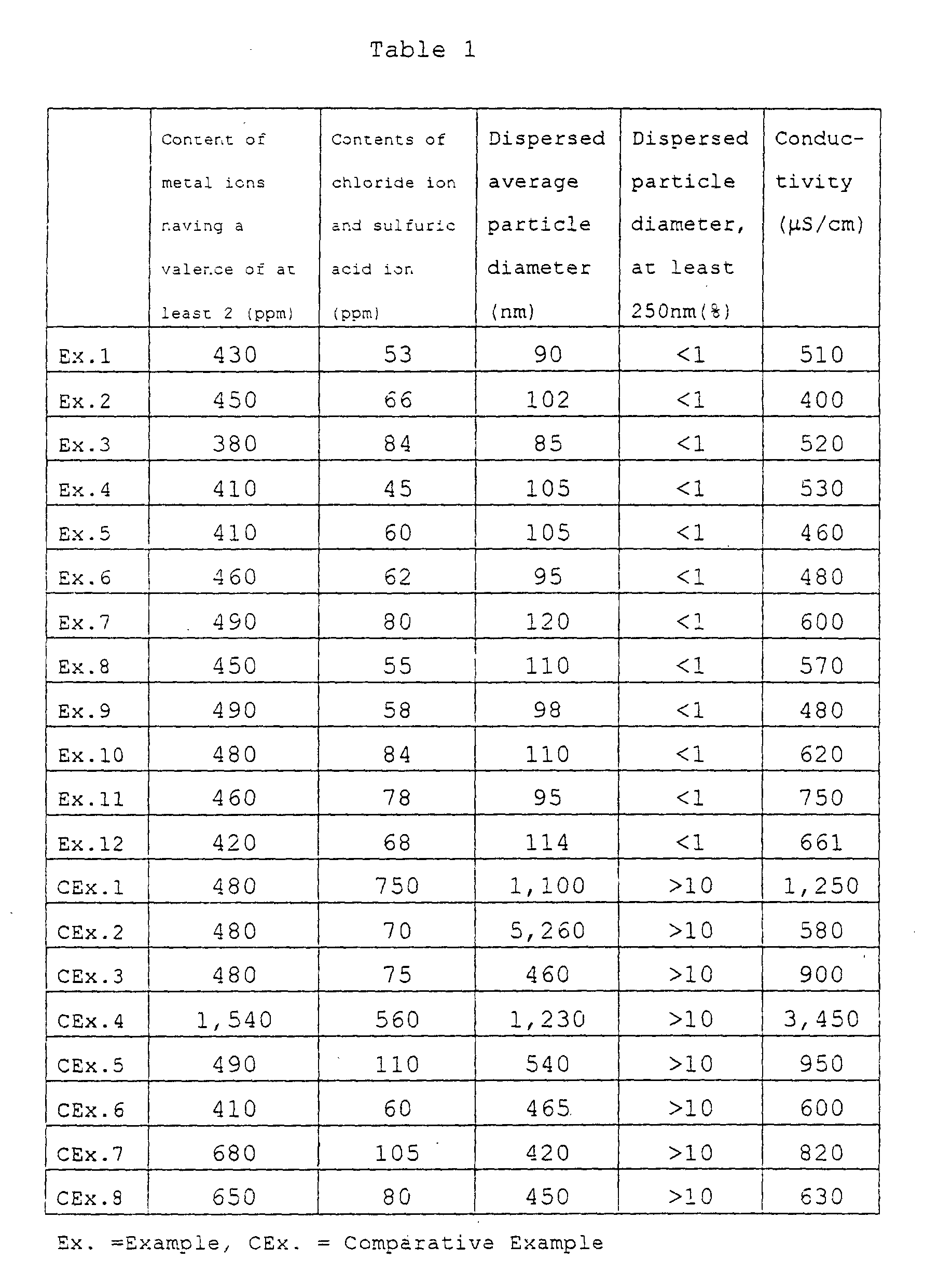 Figure 00530001
