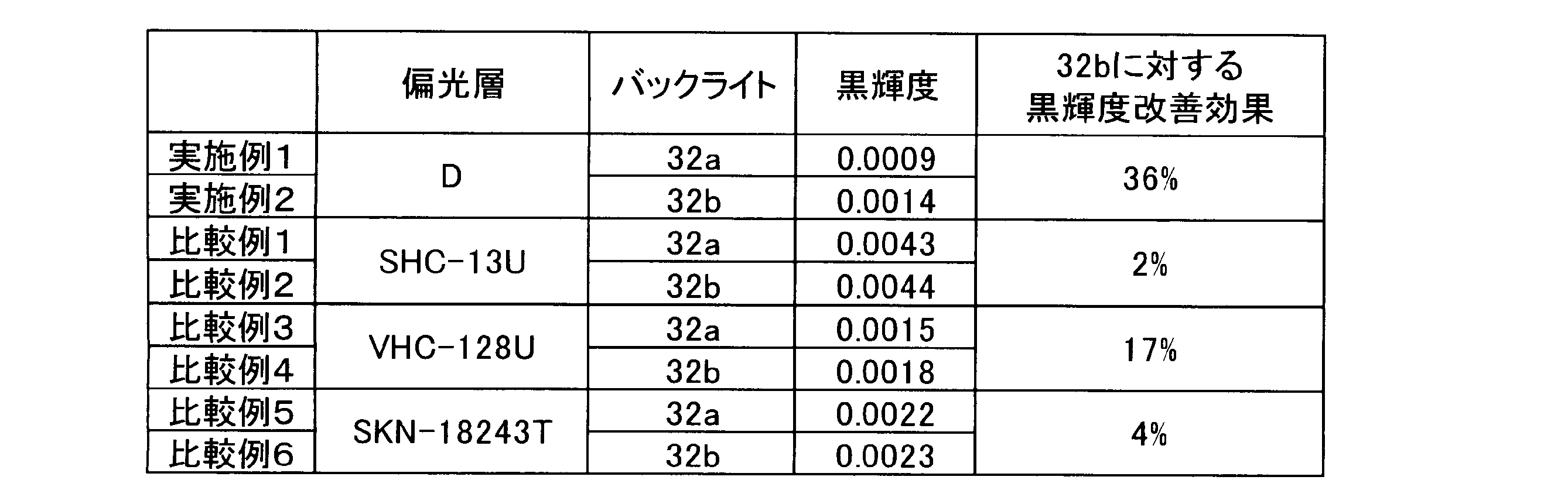 Figure JPOXMLDOC01-appb-T000023