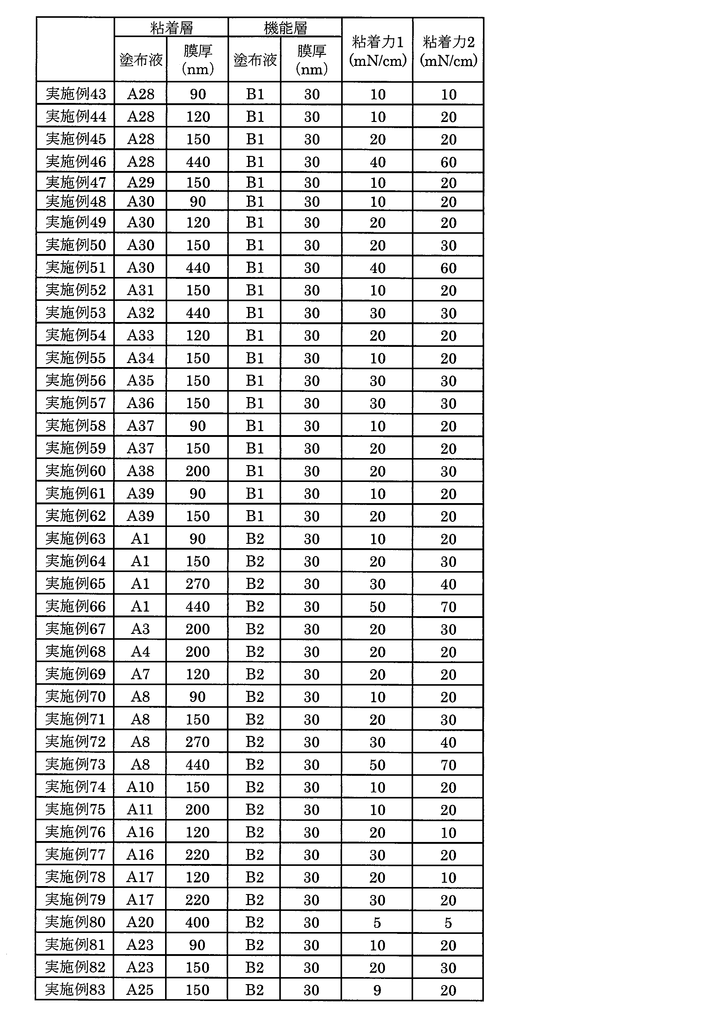 Figure JPOXMLDOC01-appb-T000007