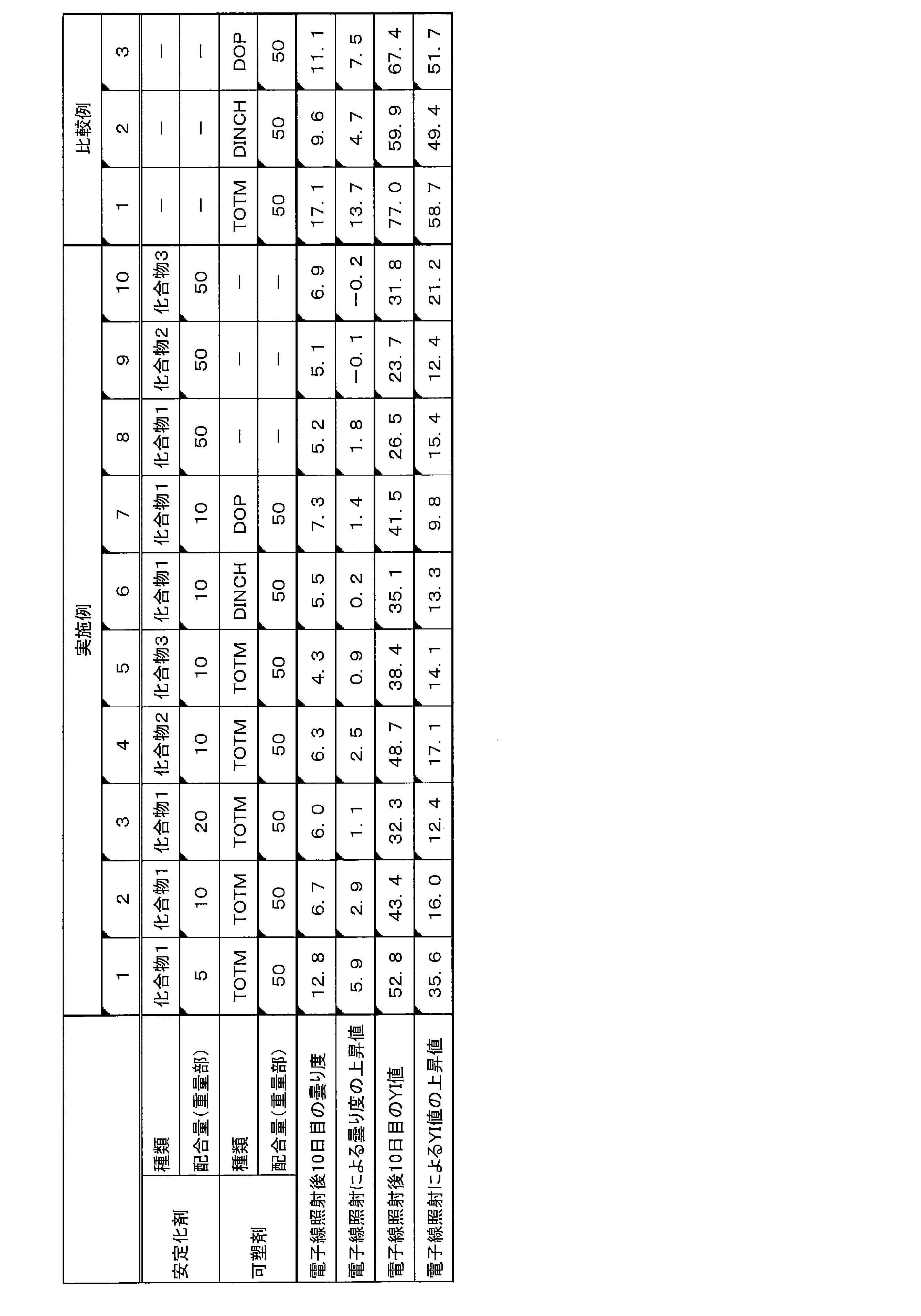 Figure JPOXMLDOC01-appb-T000019