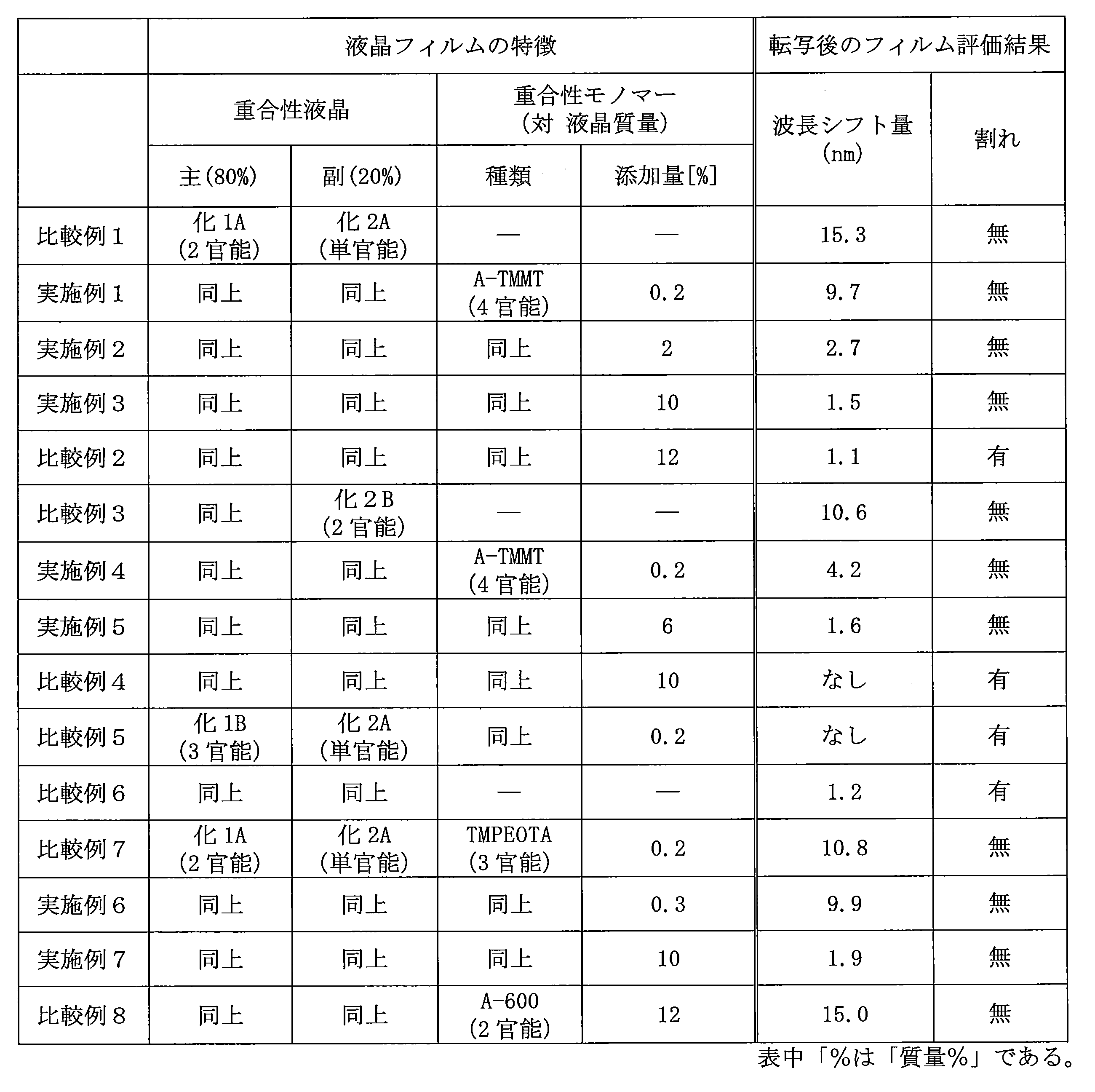 Figure JPOXMLDOC01-appb-T000007