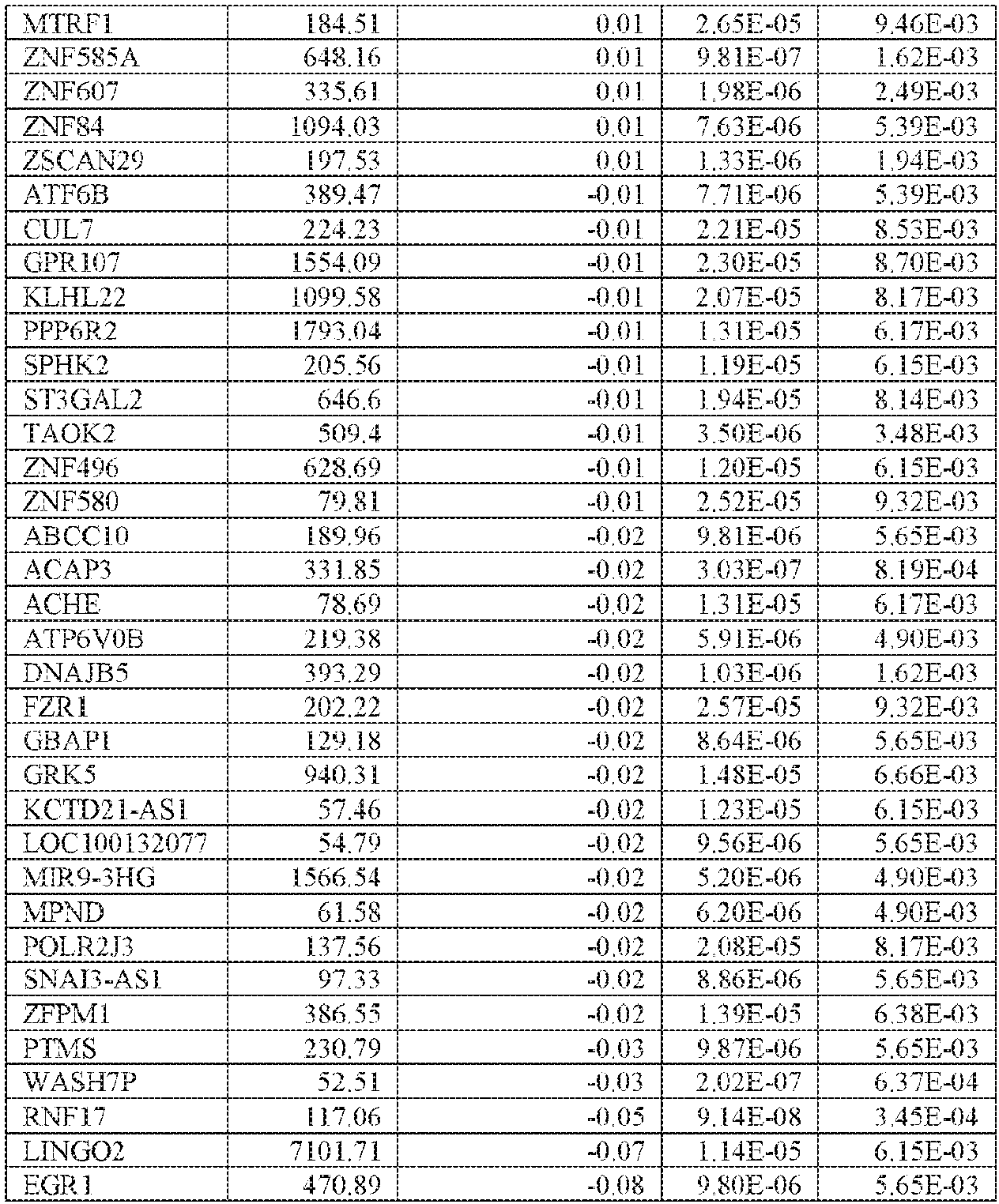 Figure imgb0382