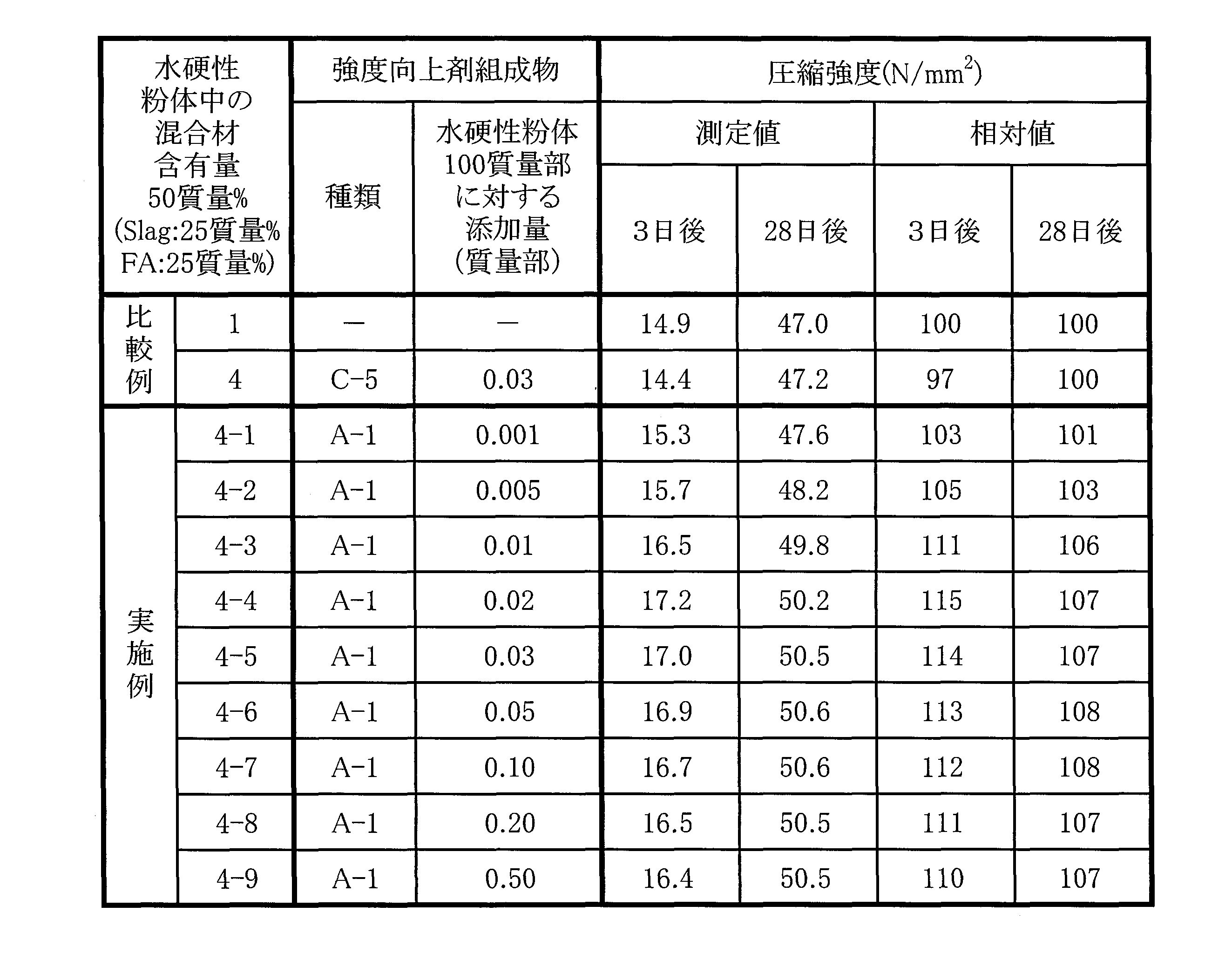 Figure JPOXMLDOC01-appb-T000007