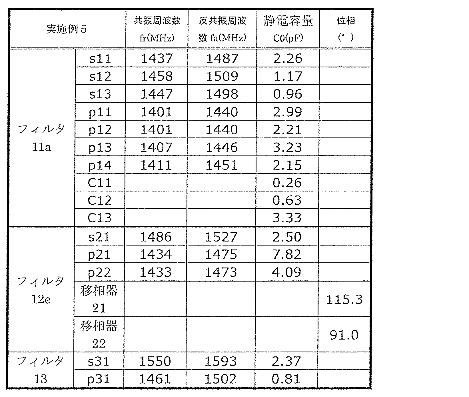 Figure JPOXMLDOC01-appb-T000006