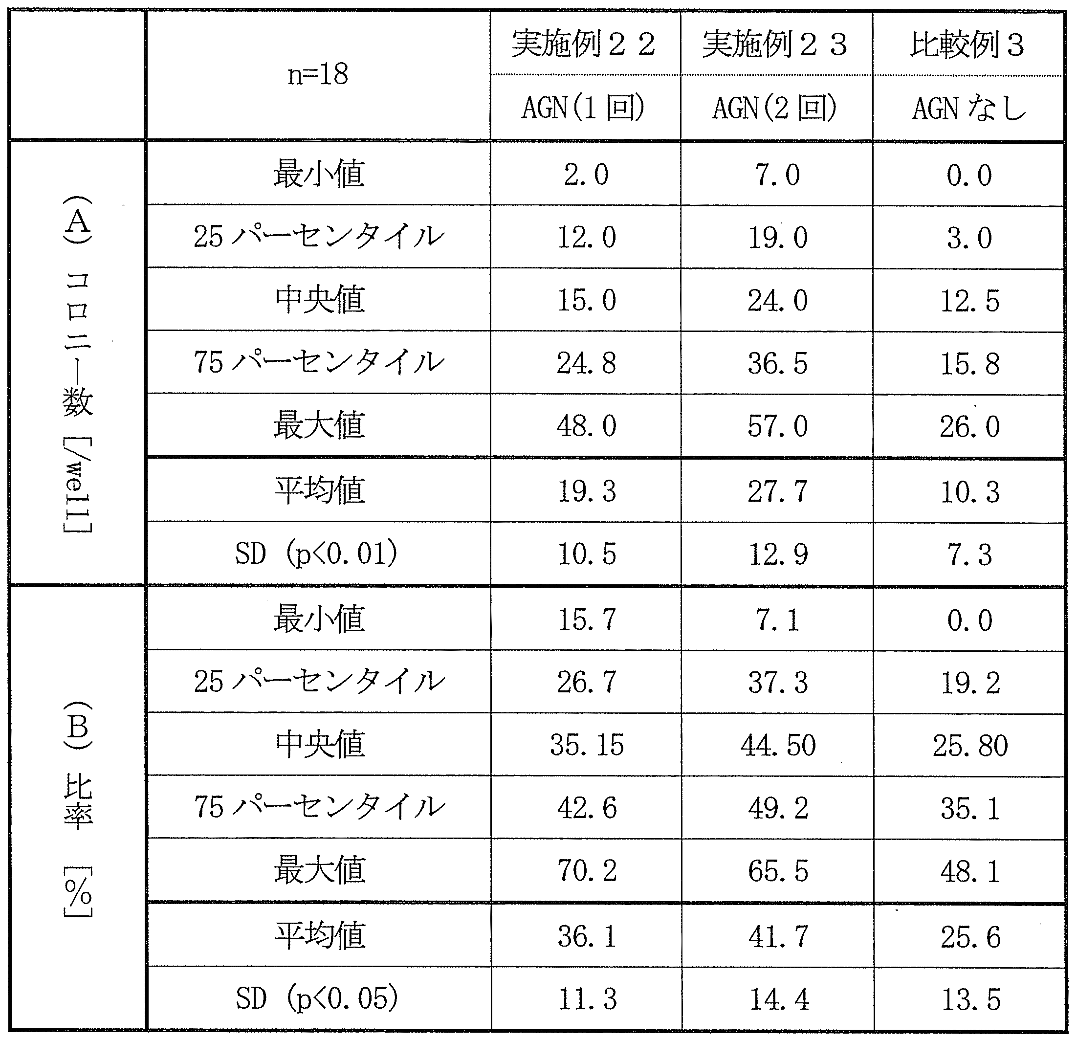 Figure JPOXMLDOC01-appb-T000004