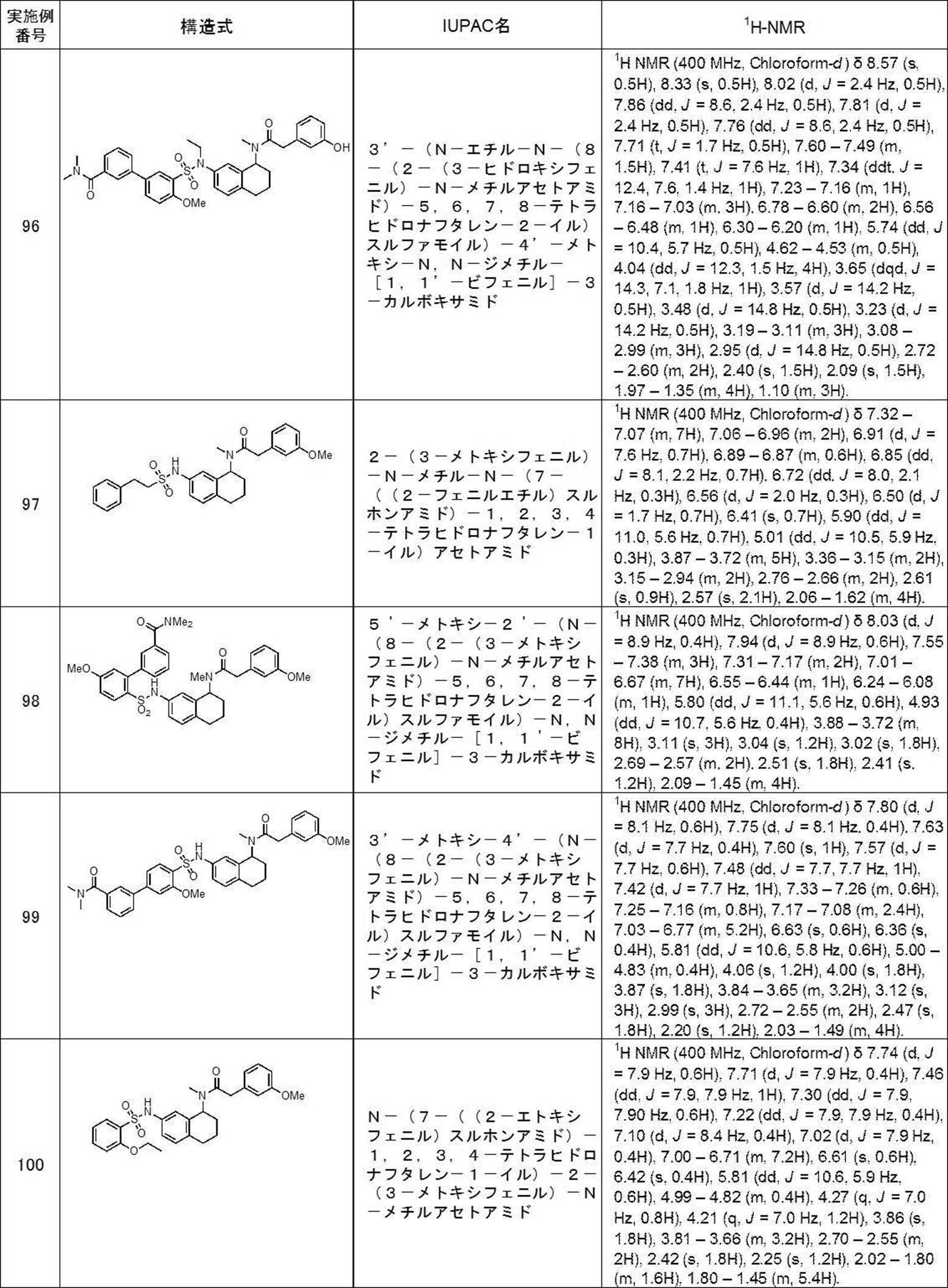 Figure JPOXMLDOC01-appb-T000122