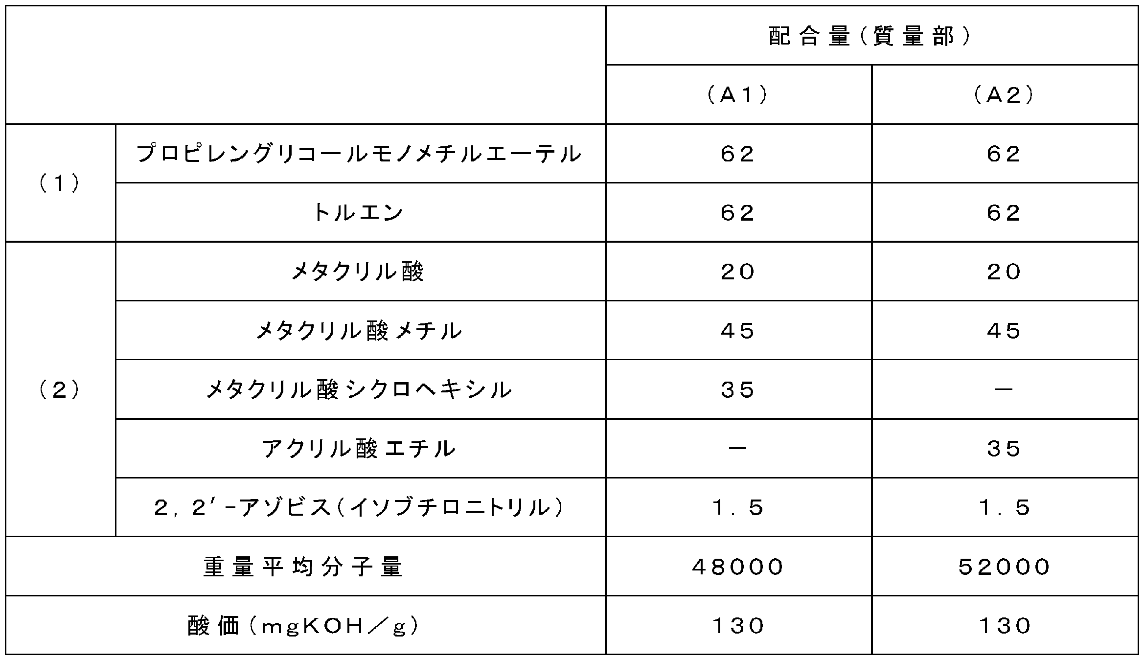 Figure JPOXMLDOC01-appb-T000009