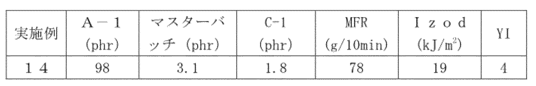 Figure JPOXMLDOC01-appb-T000030