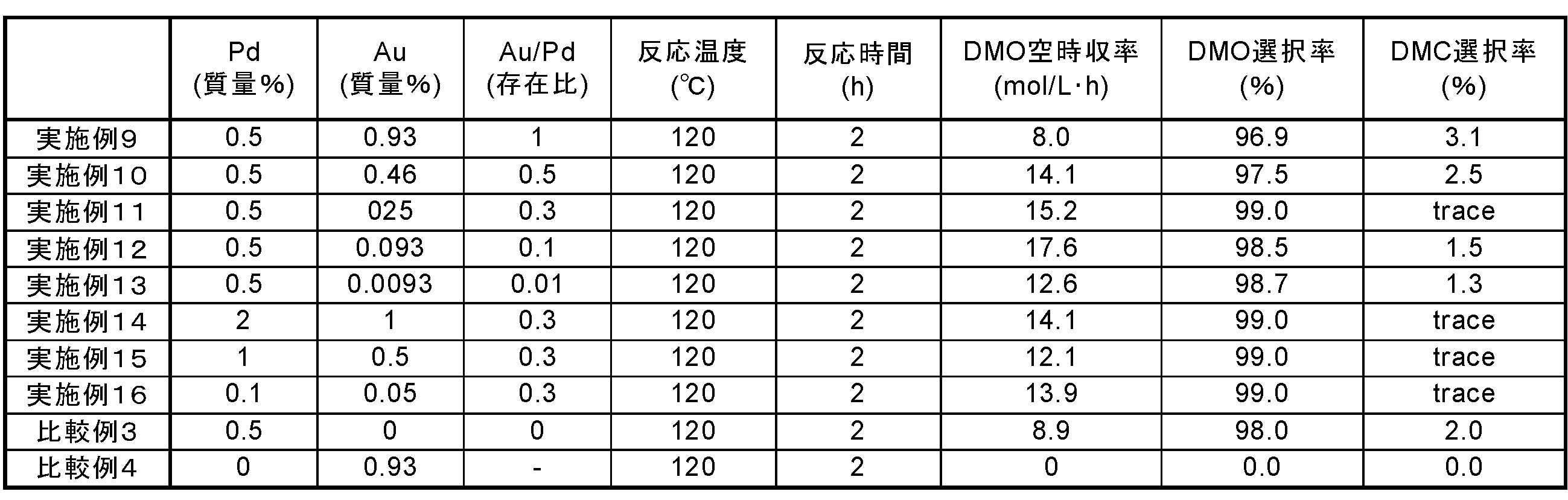 Figure JPOXMLDOC01-appb-T000008