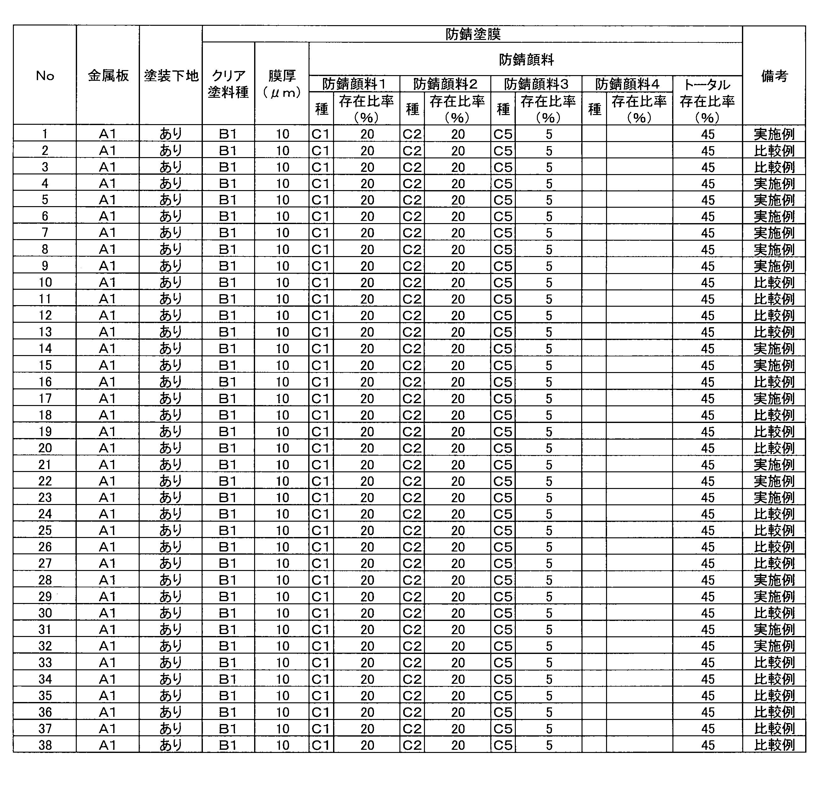 Figure JPOXMLDOC01-appb-T000004