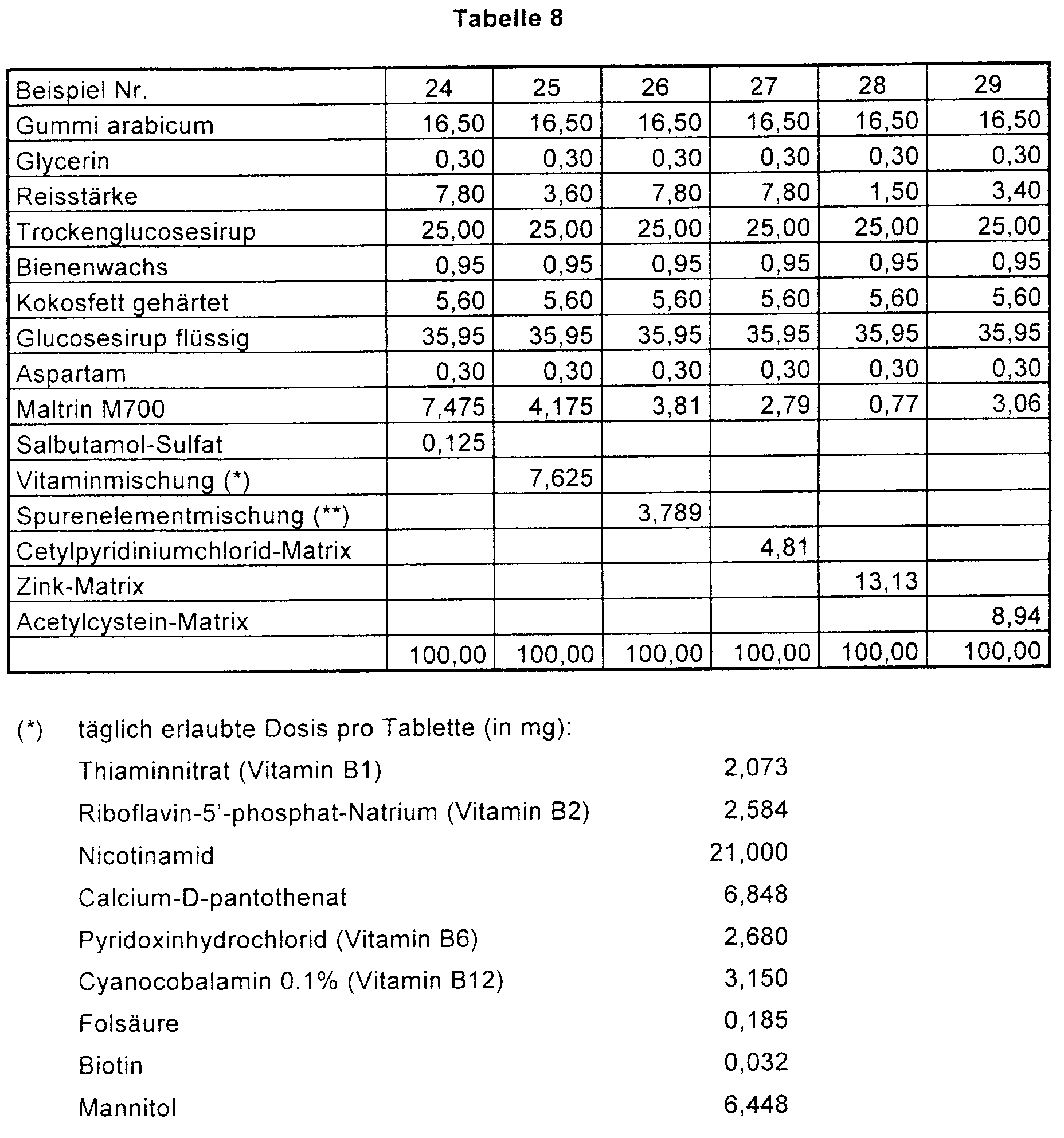 Figure 00120001