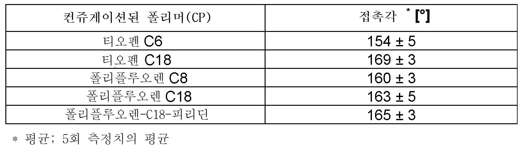 Figure pct00006