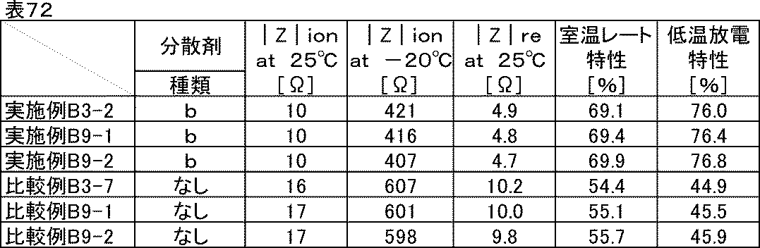 Figure JPOXMLDOC01-appb-T000083