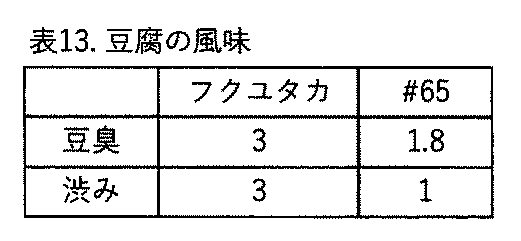 Figure JPOXMLDOC01-appb-T000015