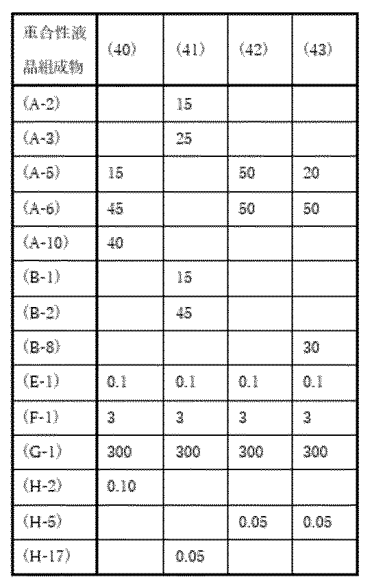 Figure JPOXMLDOC01-appb-T000040
