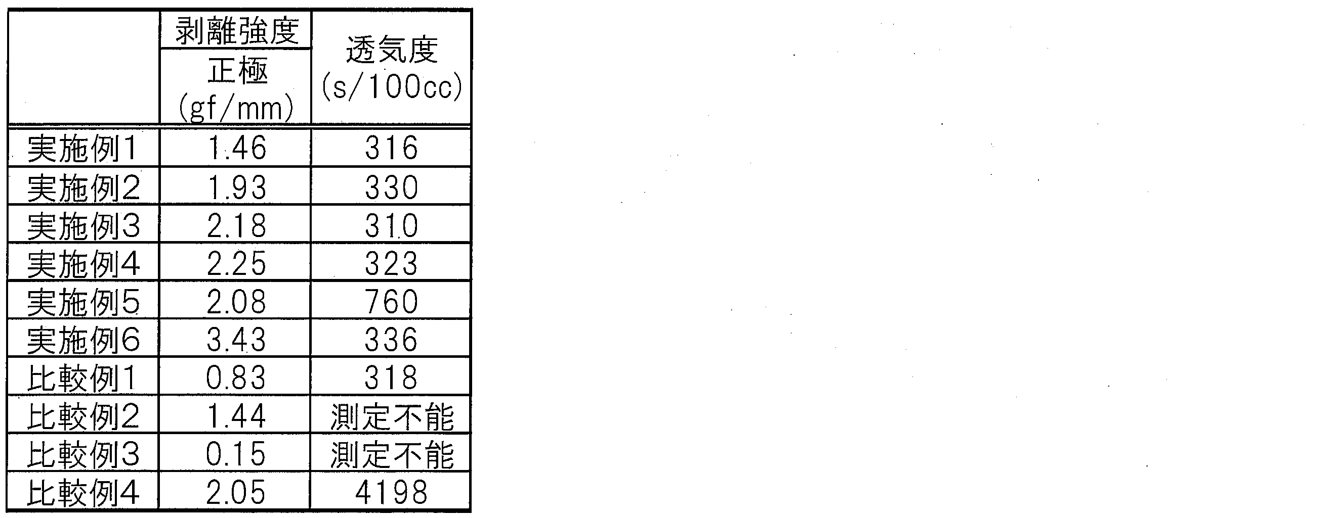 Figure JPOXMLDOC01-appb-T000003