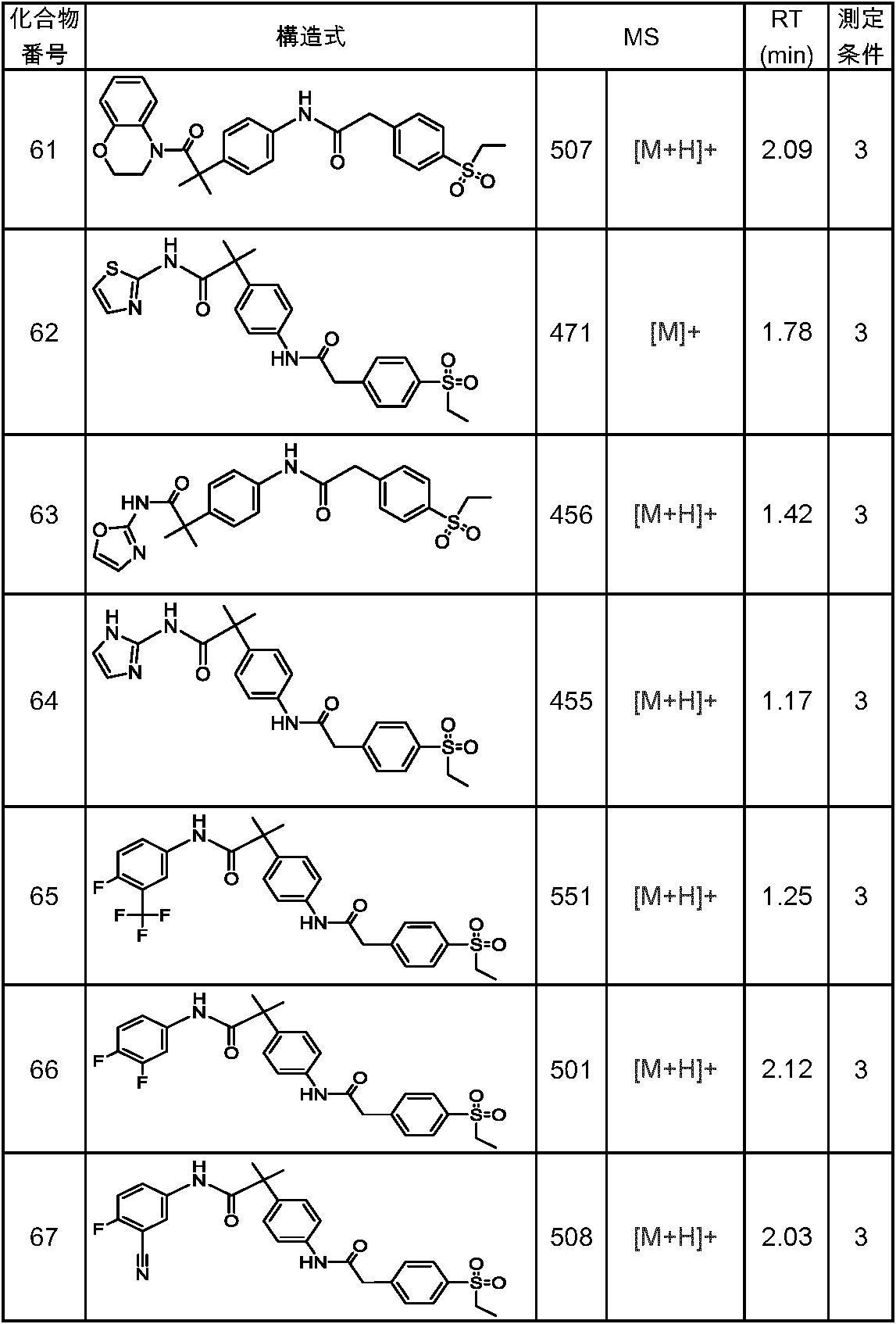 Figure JPOXMLDOC01-appb-T000130