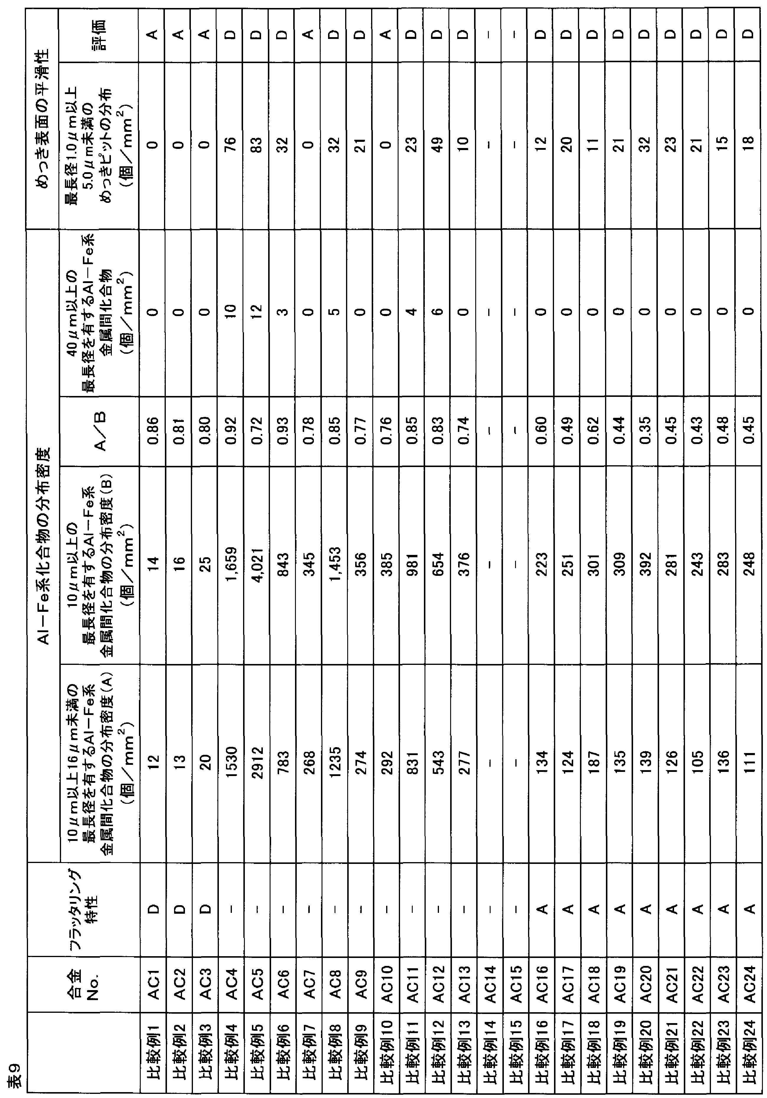 Figure JPOXMLDOC01-appb-T000009