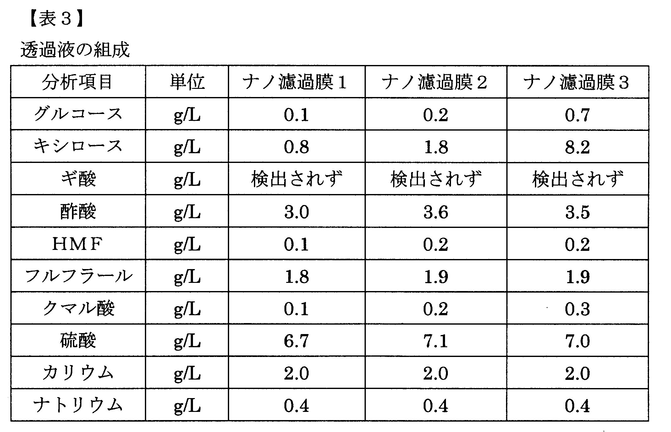 Figure JPOXMLDOC01-appb-T000003